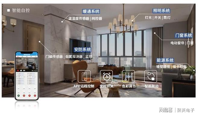 控制系统自动化管理家居生活AG真人娱乐物联智能家居(图6)