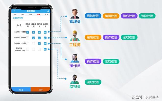 控制系统自动化管理家居生活AG真人娱乐物联智能家居(图7)