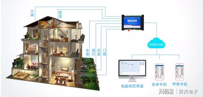 控制系统自动化管理家居生活AG真人娱乐物联智能家居(图8)