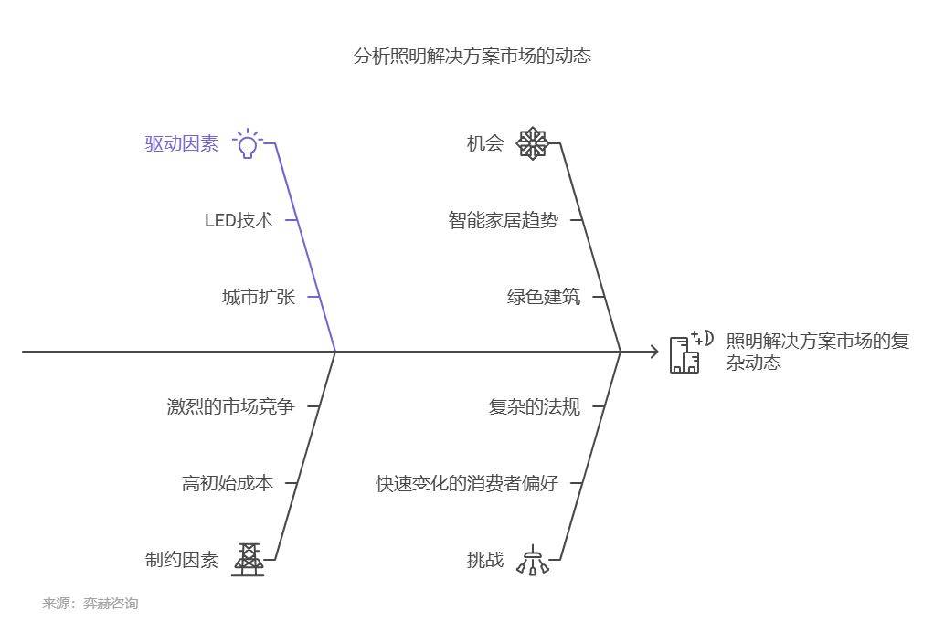 025年照明解决方案市场AG真人娱乐全面分析2(图1)